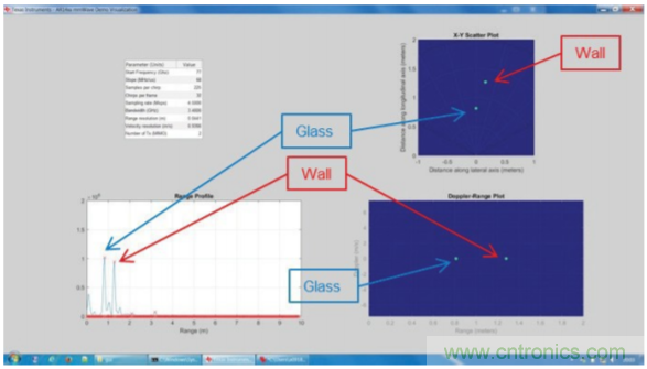 机器人应用中的毫米波雷达传感器
