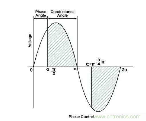 电子换向为交流和直流风扇应用提供更佳的节能效果