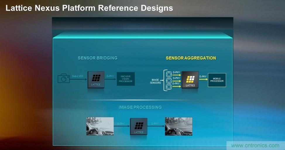 莱迪思Nexus技术平台：重新定义低功耗、小尺寸FPGA