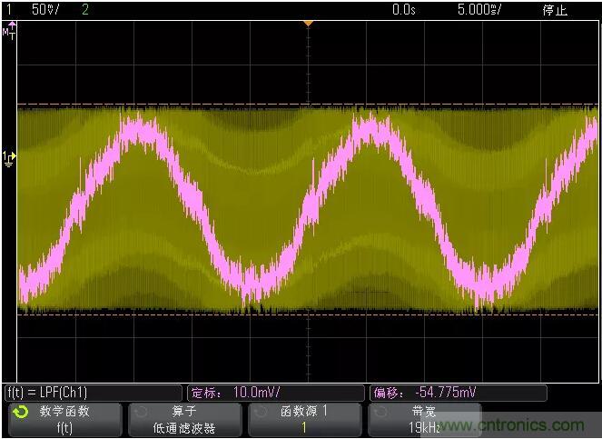 如何通过脉宽变化趋势分析SPWM波形？
