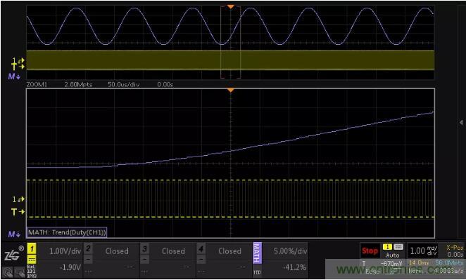 如何通过脉宽变化趋势分析SPWM波形？