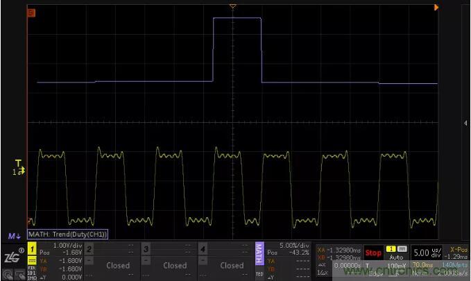 如何通过脉宽变化趋势分析SPWM波形？