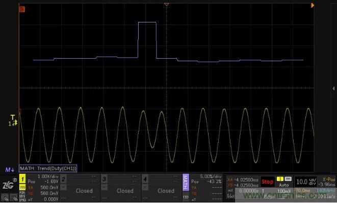 如何通过脉宽变化趋势分析SPWM波形？