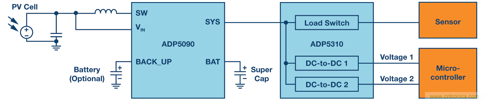 能量采集功率转换的新进展