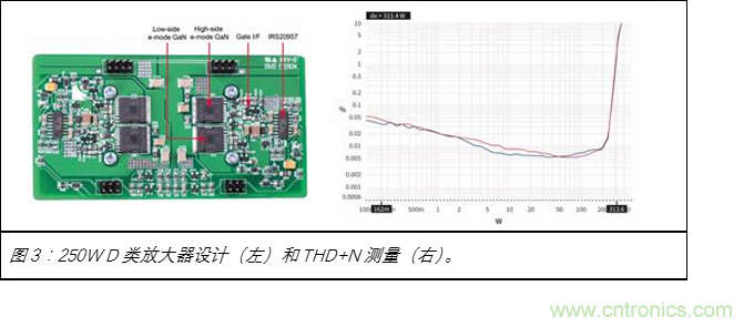 为什么GaN用于D类放大器独有优势