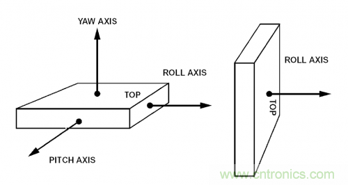 MEMS陀螺仪是如何工作的？