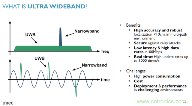 集数字射频和ML于一身的UWB有多出众