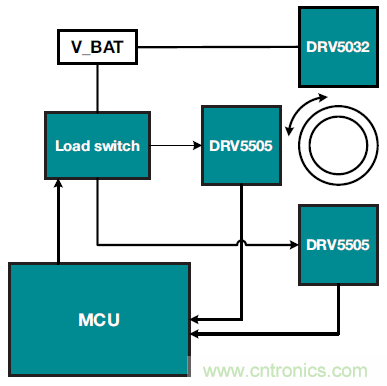 如何优化楼宇和家居自动化设计以提高能效？