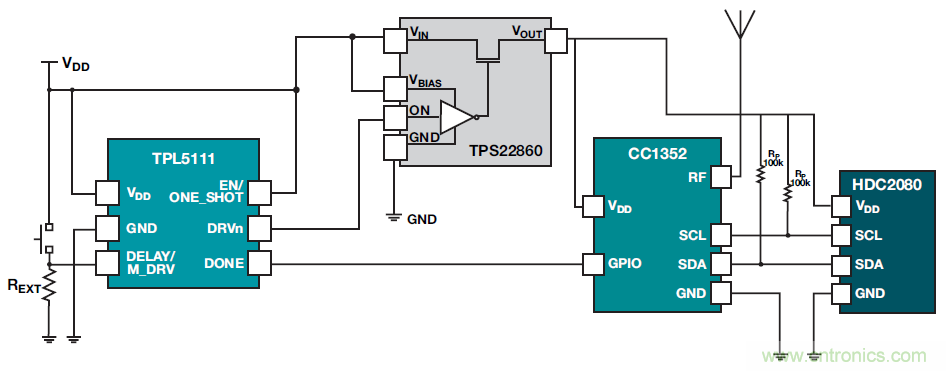 如何优化楼宇和家居自动化设计以提高能效？