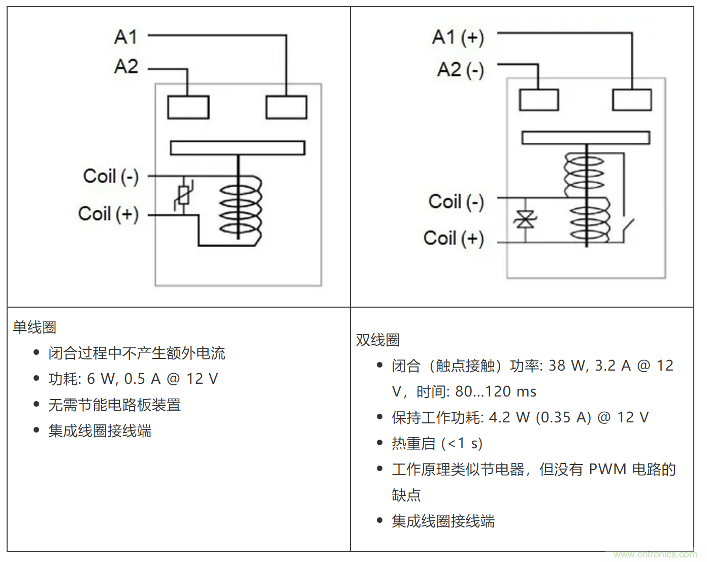 高压直流接触器在新能源汽车中的应用
