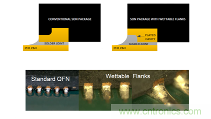 电源管理:不仅仅是设计一个电源