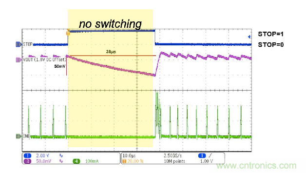 电源管理:不仅仅是设计一个电源