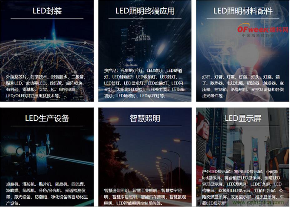 疫情之下的中美贸易 LED企业该如何应对？
