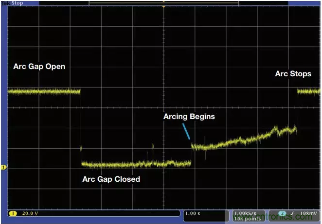 ADI助力新基建丨光伏系统的必备&ldquo;技能&rdquo;&mdash;&mdash;电弧检测
