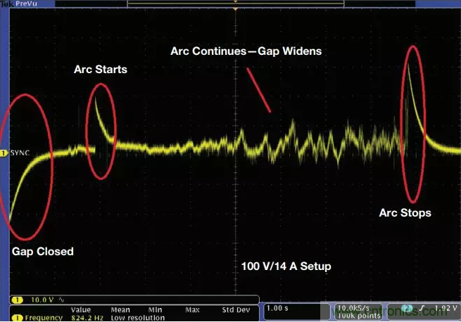 ADI助力新基建丨光伏系统的必备&ldquo;技能&rdquo;&mdash;&mdash;电弧检测