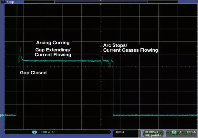 ADI助力新基建丨光伏系统的必备&ldquo;技能&rdquo;&mdash;&mdash;电弧检测