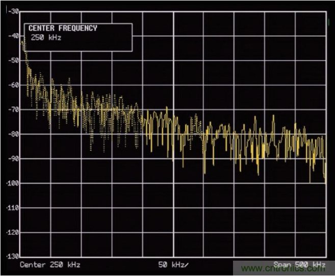 ADI助力新基建丨光伏系统的必备&ldquo;技能&rdquo;&mdash;&mdash;电弧检测