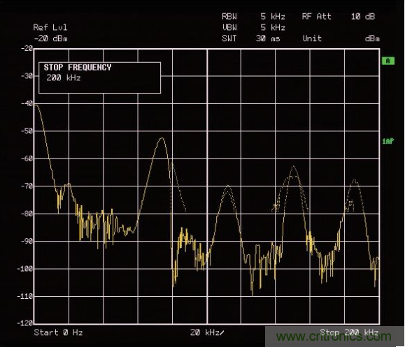 ADI助力新基建丨光伏系统的必备&ldquo;技能&rdquo;&mdash;&mdash;电弧检测