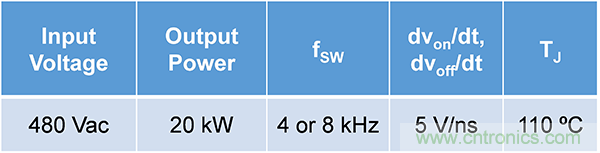 使用碳化硅MOSFET提升工业驱动器的能源效率