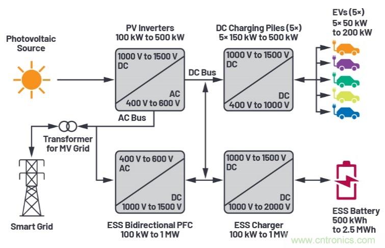 两会再传充电桩产业利好，以高效率、大功率充电解决方案迎接新基建风口