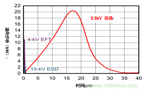 您的收发器能在户外正常通信吗？