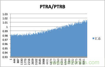 拒绝误报！实例测试这款ADI烟雾探测器！