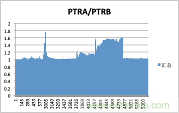 拒绝误报！实例测试这款ADI烟雾探测器！