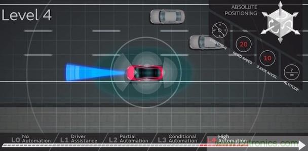 6轴MEMS惯性力传感器让自主驾驶更精确