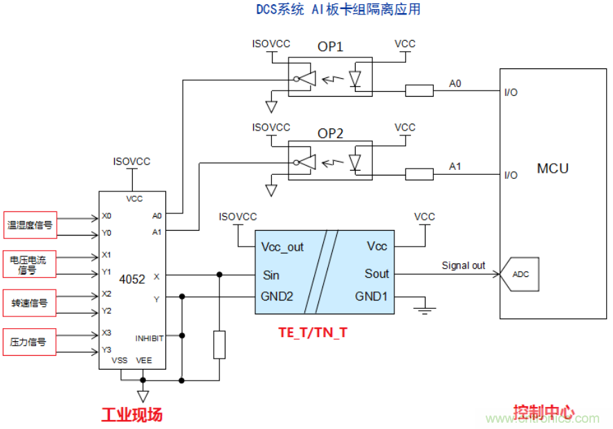 信号调理?？樵诙嗤ǖ佬藕挪杉际踔械挠τ? width=