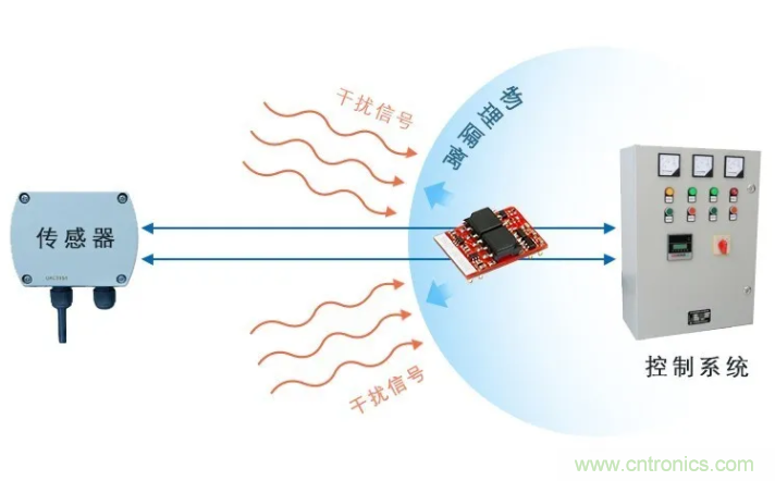 信号调理模块在多通道信号采集技术中的应用