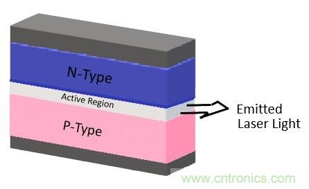 激光二极管可望进军照明市?。? title=