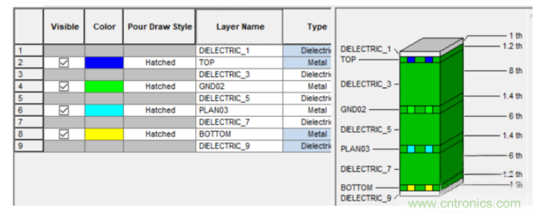 板边铺地打屏蔽过孔对打静电是否有效 板边铺地打屏蔽过孔对打静电是否有效