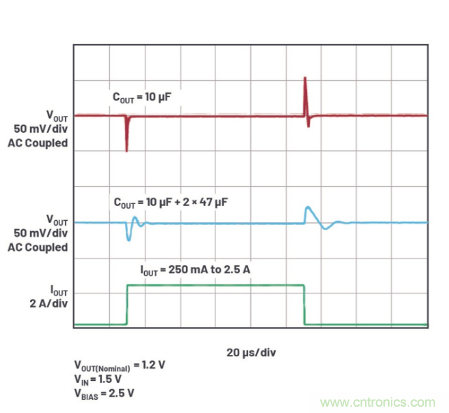受电源IC需求挑战，轻松实现精确调节的电源电压！