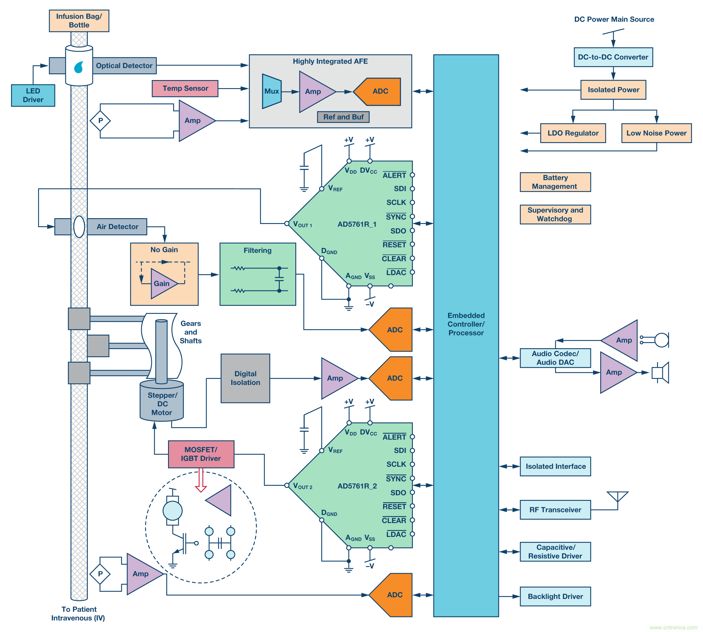 新型、完整、高分辨率、多功能、双极性DAC： 易于使用的通用解决方案