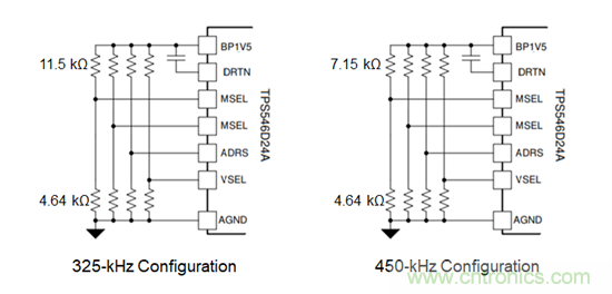 可扩展性的优点：从彼得&middot;帕克（Peter Parker）到引脚复用