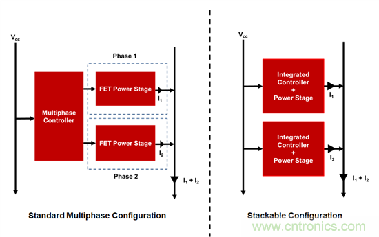 可扩展性的优点：从彼得&middot;帕克（Peter Parker）到引脚复用
