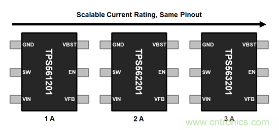 可扩展性的优点：从彼得&middot;帕克（Peter Parker）到引脚复用