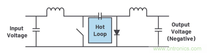 如何最大限度降低?uk稳压器的辐射？