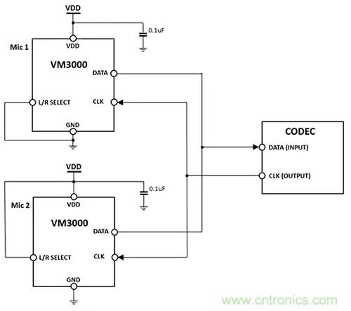 MEMS麦克风在语音激活设计中如何辅助声音检测和关键词识别