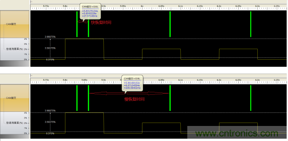 节点BusOff恢复过程分析与测试 节点BusOff恢复过程分析与测试