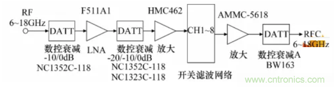 高幅相一致6～18GHz下变频器设计