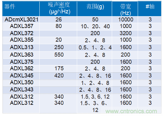 为工业4.0启用可靠的基于状态的有线监控&mdash;&mdash;第2部分