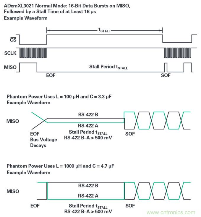 为工业4.0启用可靠的基于状态的有线监控&mdash;&mdash;第2部分