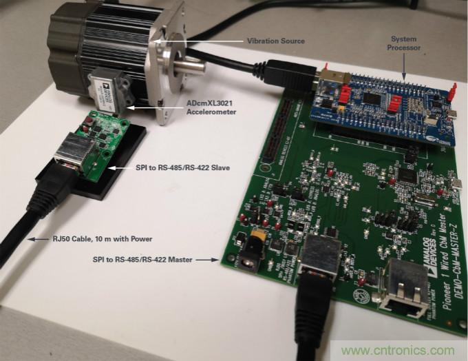 为工业4.0启用可靠的基于状态的有线监控&mdash;&mdash;第2部分
