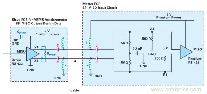 为工业4.0启用可靠的基于状态的有线监控&mdash;&mdash;第2部分