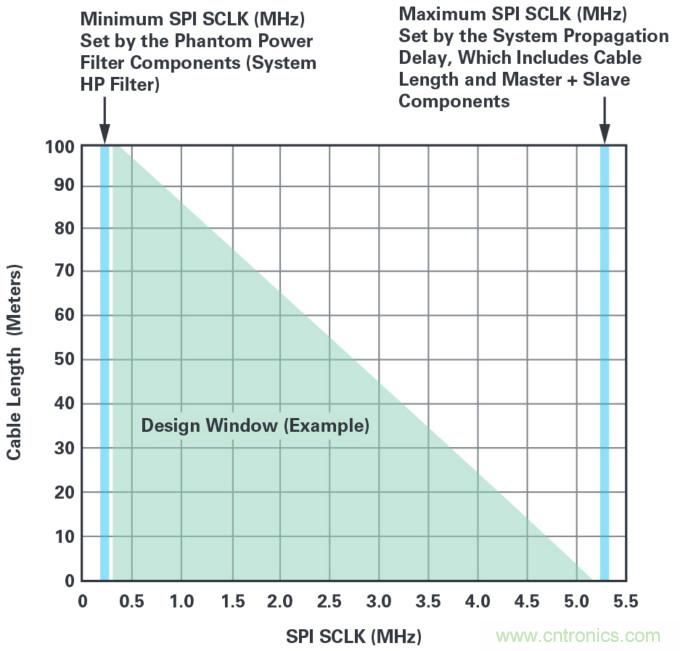为工业4.0启用可靠的基于状态的有线监控&mdash;&mdash;第2部分