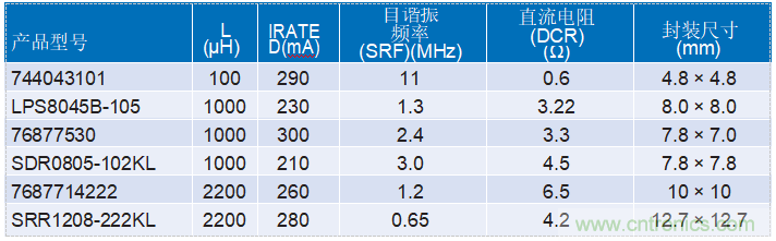 为工业4.0启用可靠的基于状态的有线监控&mdash;&mdash;第2部分