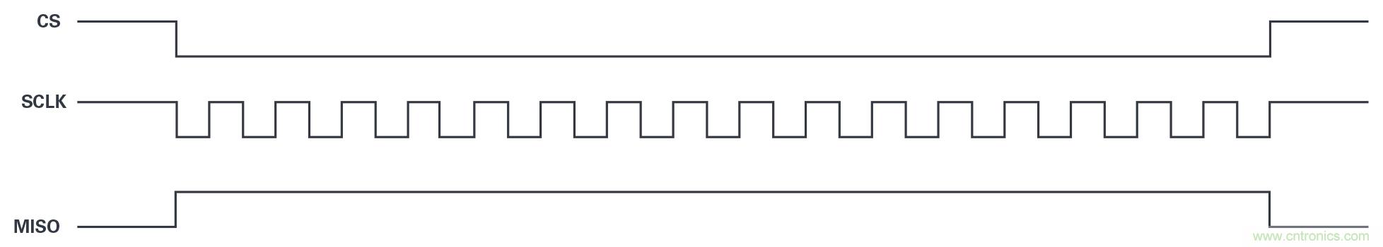 为工业4.0启用可靠的基于状态的有线监控&mdash;&mdash;第2部分