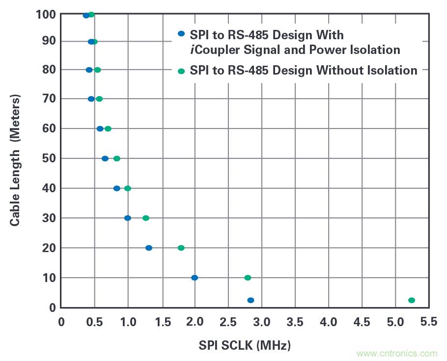 为工业4.0启用可靠的基于状态的有线监控&mdash;&mdash;第2部分