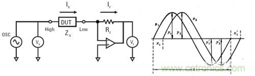 LCR数字电桥工作原理